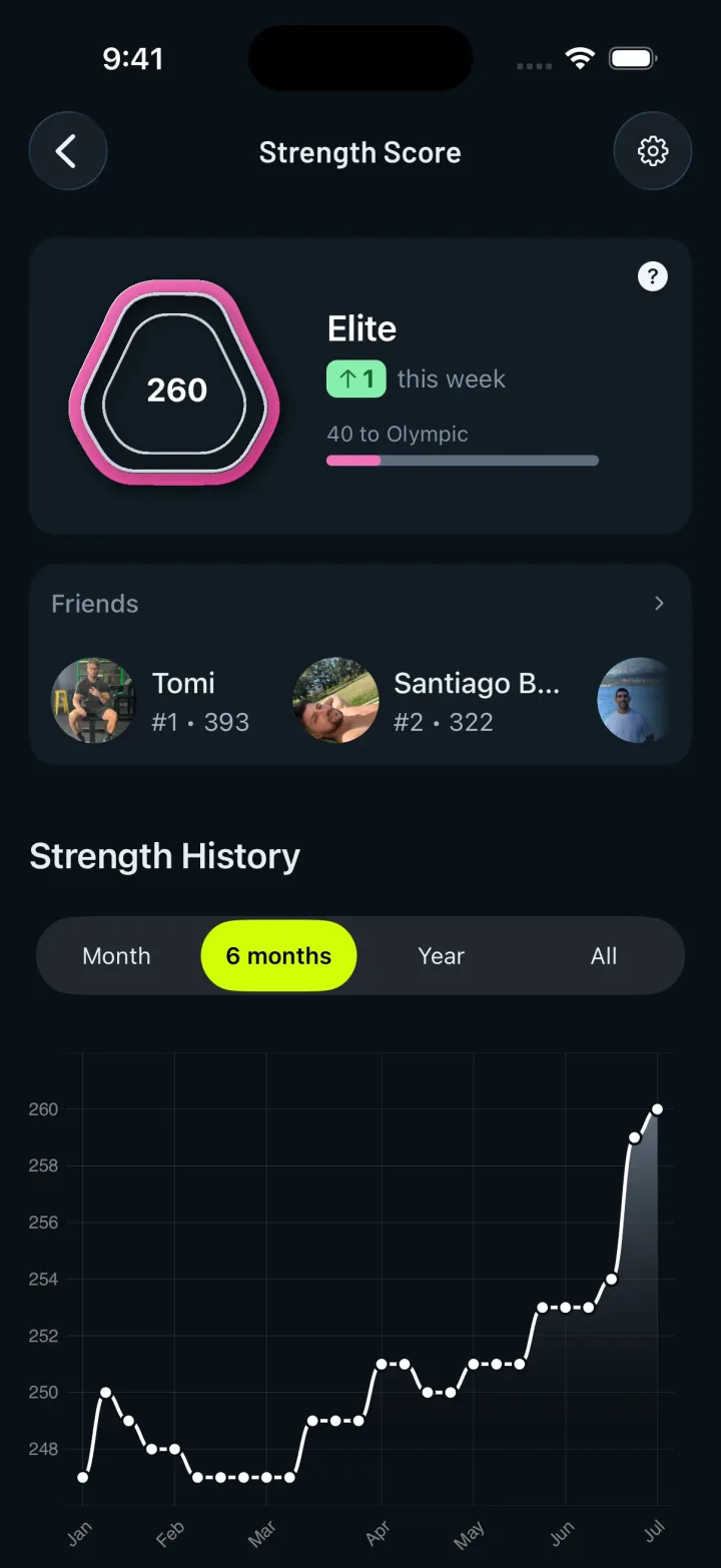 Strength Score screen with weekly progress